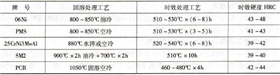 部分时效硬化钢的热处理工艺