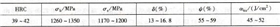 25CrNi3MoAl钢的室温力学性能