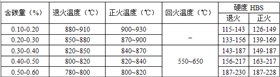 碳钢不同热处理温度及硬度表