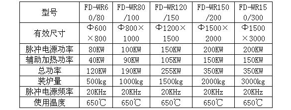 离子氮化炉选型表